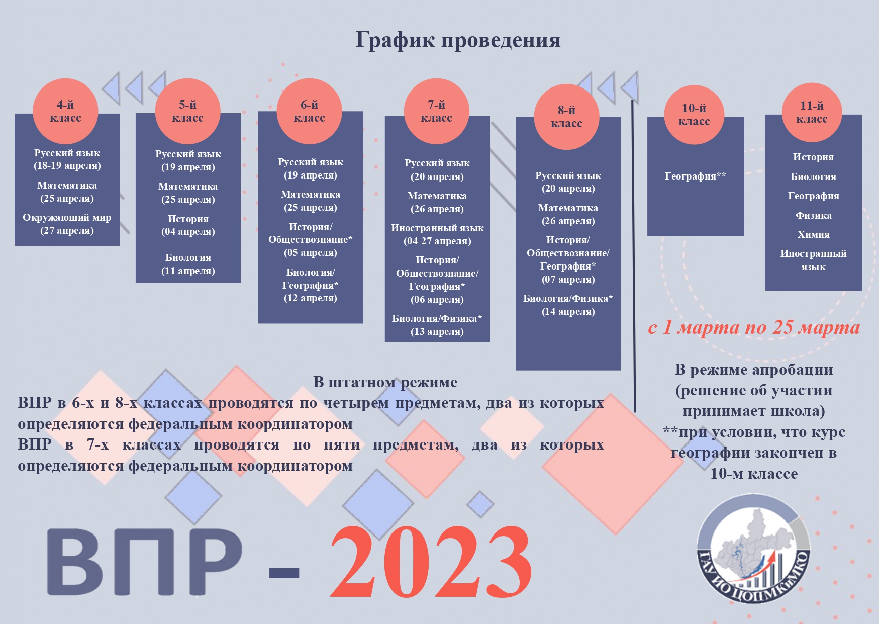 Образцы впр 2023